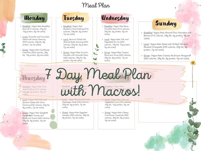 Vegan Keto, 7 Day Meal Plan, Recipes with macros Printable Recipes, Printable Meal Plan image 1