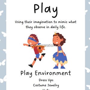 May include: A poster with the words "Dramatic Play" and illustrations of children in costumes. The text describes the use of imagination to mimic daily life. Includes "Dress Ups," "Costume Jewelry," and "Hats."