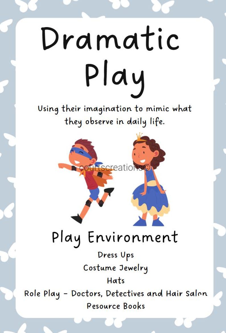 May include: A poster with the words "Dramatic Play" and illustrations of children in costumes. The text describes the use of imagination to mimic daily life. Includes "Dress Ups," "Costume Jewelry," and "Hats."
