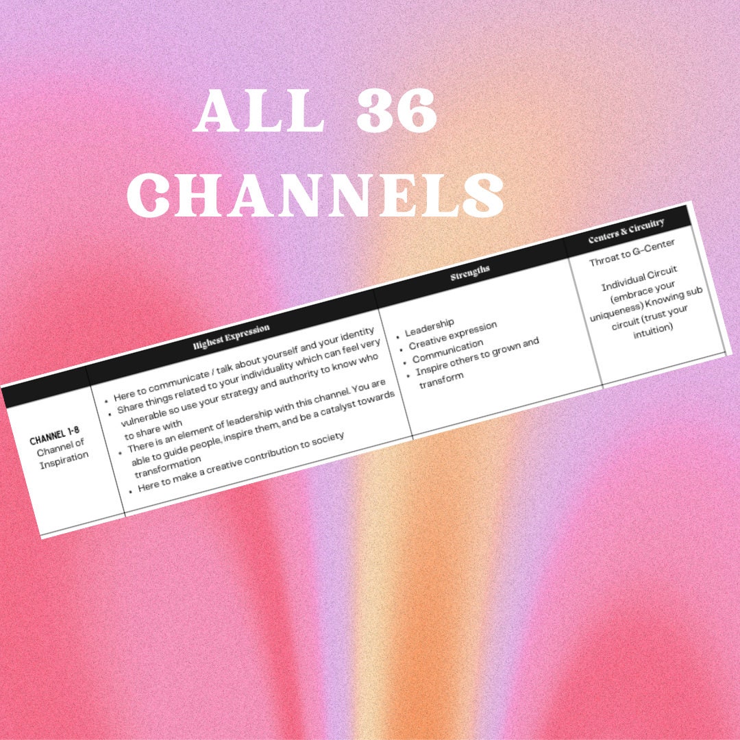 Human Design Chart Reading Cheat Sheet Read Human Design Charts Human