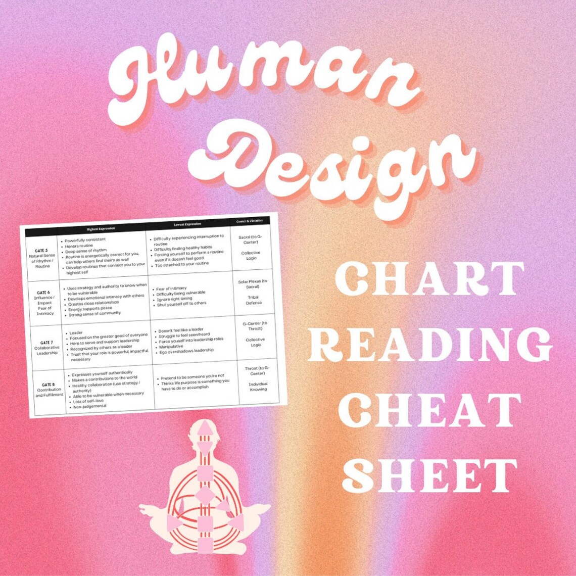 Human Design Chart Reading Cheat Sheet - Etsy