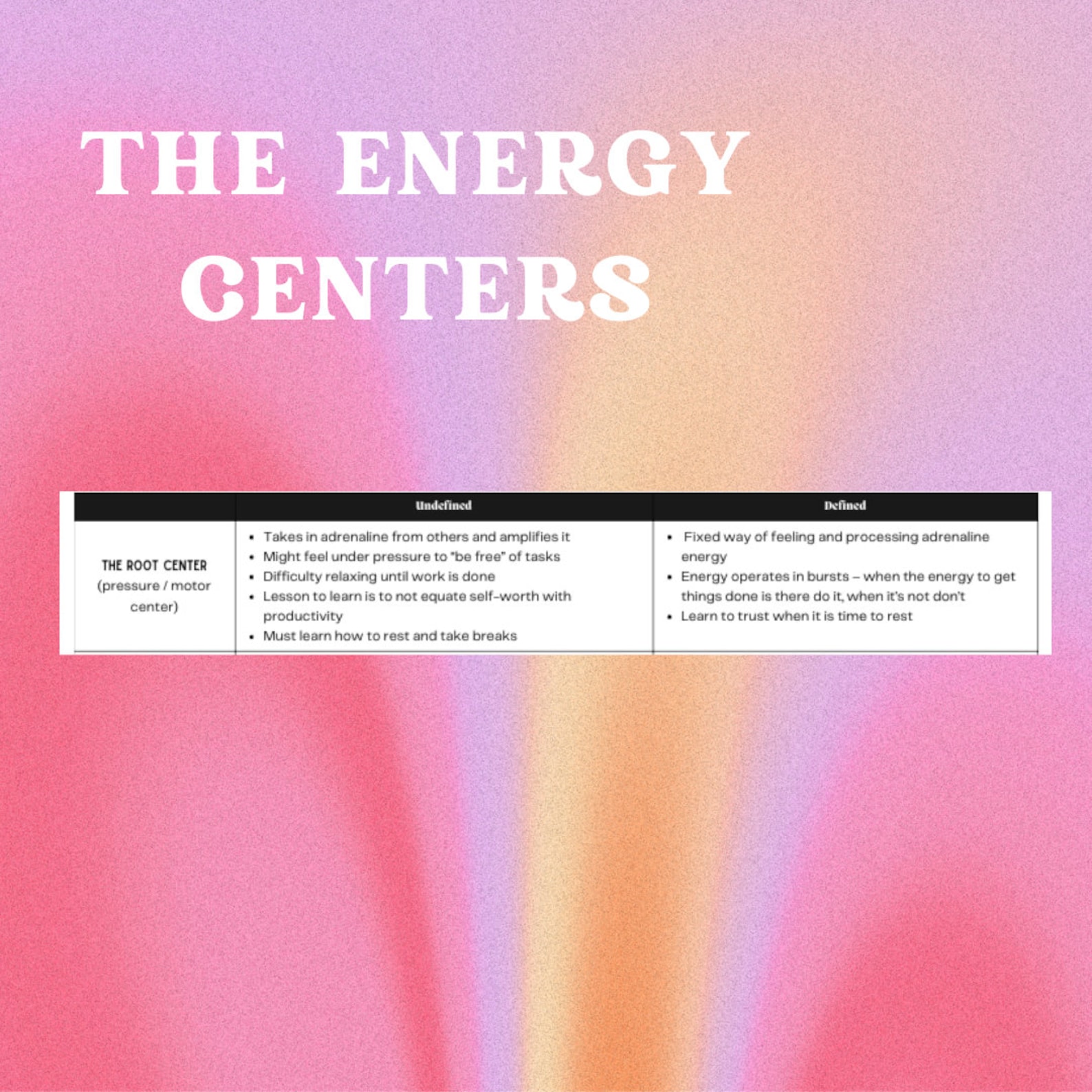 Human Design Chart Reading Cheat Sheet Read Human Design Charts