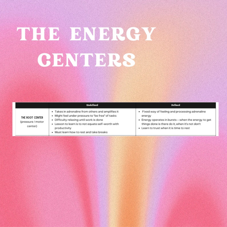 Human Design Chart Reading Cheat Sheet Read Human Design Charts Human