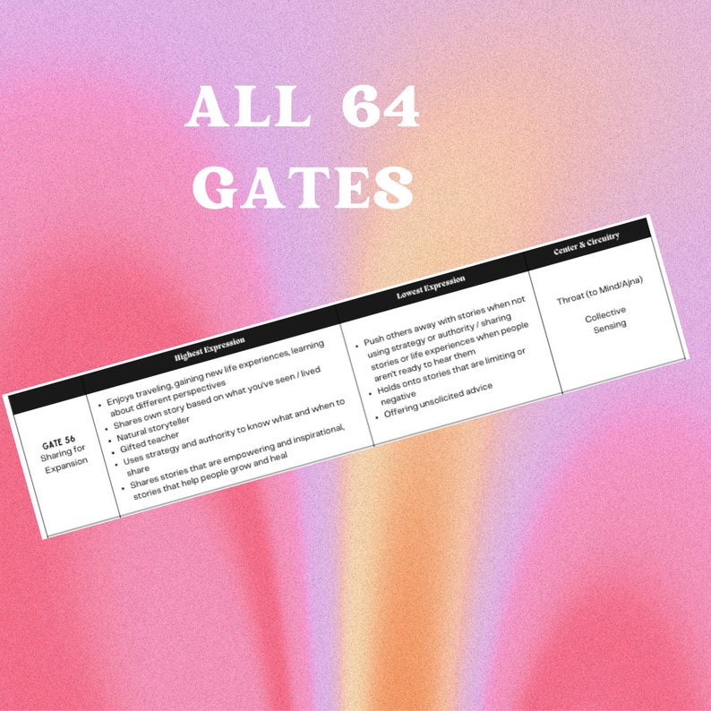 Human Design Chart Reading Cheat Sheet Read Human Design Charts Human