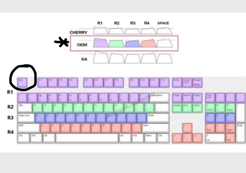 Sunny Side up Keycap Etsy