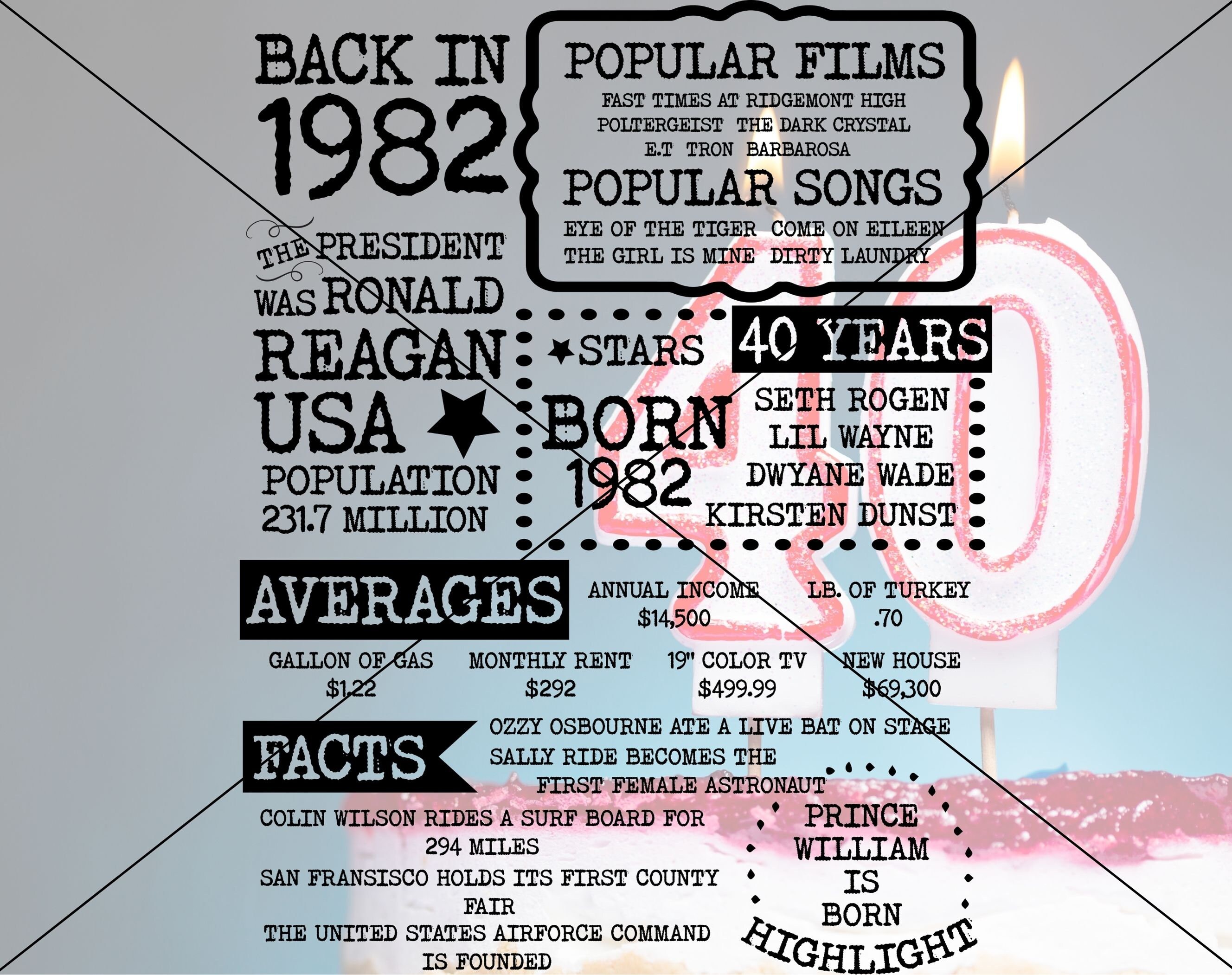 1982 SVG 40th Birthday Signs 1982 Events Poster PNG - Etsy