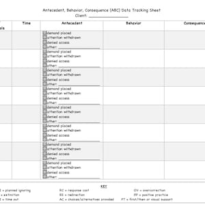 ABC Data Sheet