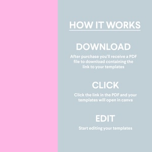 May include: A graphic with a pink and gray background. The text "HOW IT WORKS" is at the top, followed by "DOWNLOAD", "CLICK", and "EDIT". Each section explains the steps to access and edit templates.
