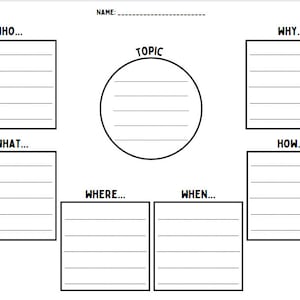 Who What When Where Why Worksheet 100% Customizable Canva Template - Etsy
