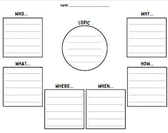 Who What When Where Why Worksheet 100% Customizable Canva Template