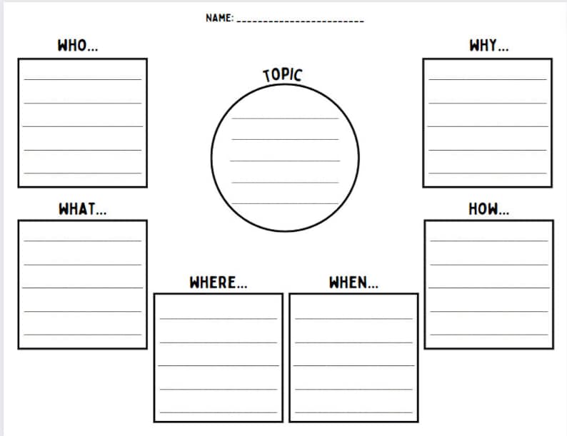 Who What When Where Why Worksheet 100% Customizable Canva Template - Etsy
