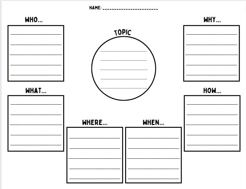 Who What When Where Why Worksheet 100% Customizable Canva Template - Etsy