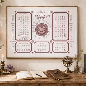 Alchemy Symbols Poster, Printable Occult Wall Art, Mystic Study Guide, Digital Download - Light Horizontal