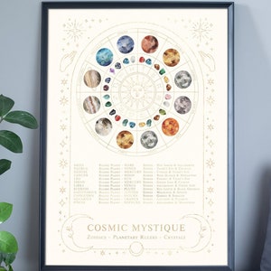 Astrological Chart Astrological Cheat Sheet Digital Poster Art - Etsy