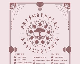Futhark Poster Printable - Etsy