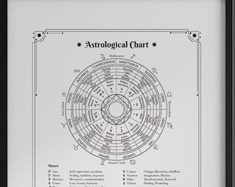 Astrological Chart - Astrological Cheat Sheet - Poster Art