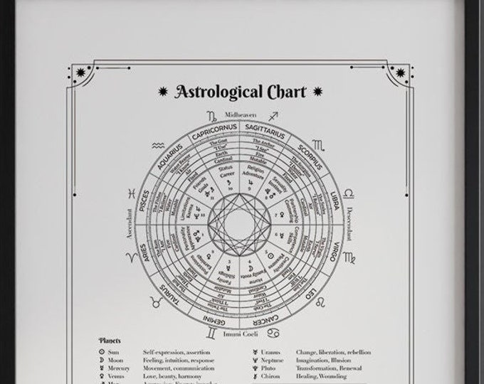 Astrological Chart - Astrological Cheat Sheet - Poster Art - Etsy
