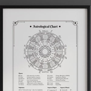 Carta astral - Hoja de trucos astrológicos - Póster artístico