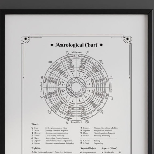 Astrological Chart - Astrological Cheat Sheet - Poster Art