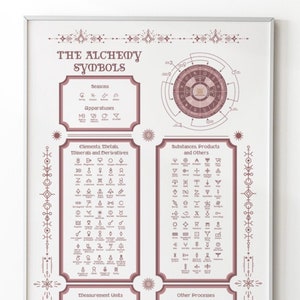 Alchemy Symbols Poster: Table of Elements Art (Digital PDF)