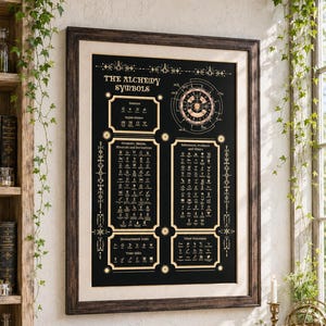 Alchemy Symbols Poster, Hermetic Occult Wall Art, Mystic Study Guide (Digital Download) image 1