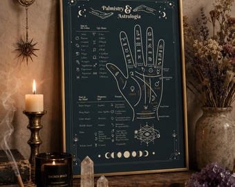 Può includere: Un quadro incorniciato di chiromanzia e astrologia blu scuro con dettagli dorati. Il quadro presenta un'illustrazione dettagliata di una mano con simboli astrologici e testo. La scena comprende candele, cristalli e un vassoio decorativo.