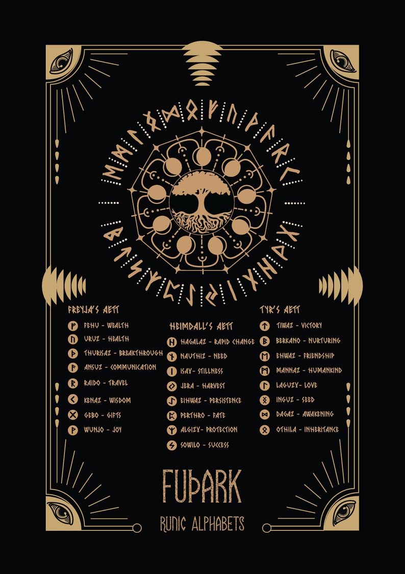 Futhark Rune Yggdrasill Art Print – Norse Tree Poster (digital Download ...