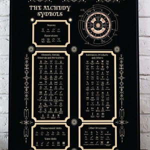 May include: A black rectangular poster titled The Alchemy Symbols featuring gold-colored text and illustrations. It displays categorized sections for seasons, apparatuses, elements, metals, minerals, substances, products, measurement units, and processes.