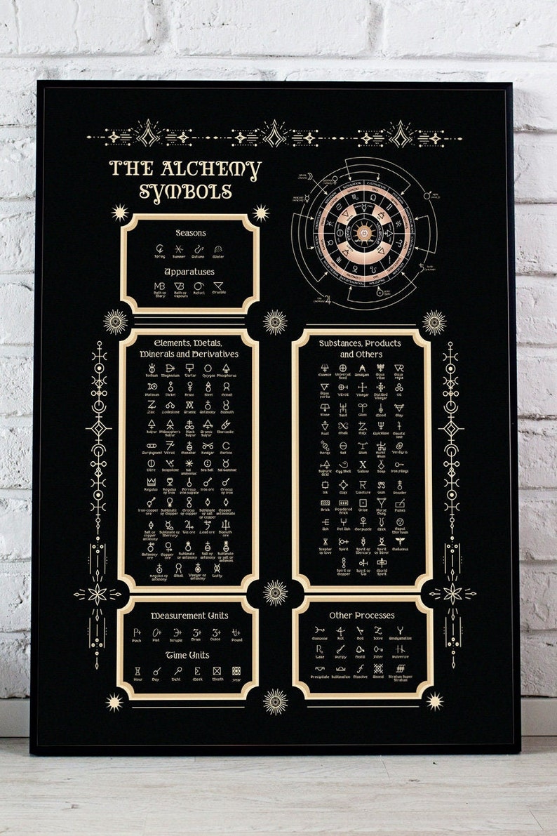 May include: A black rectangular poster titled The Alchemy Symbols featuring gold-colored text and illustrations. It displays categorized sections for seasons, apparatuses, elements, metals, minerals, substances, products, measurement units, and processes.