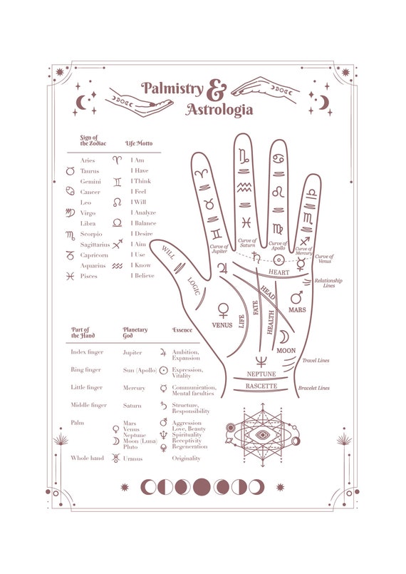Palmistry 101: A Beginners Guide To Reading Palms - Keen