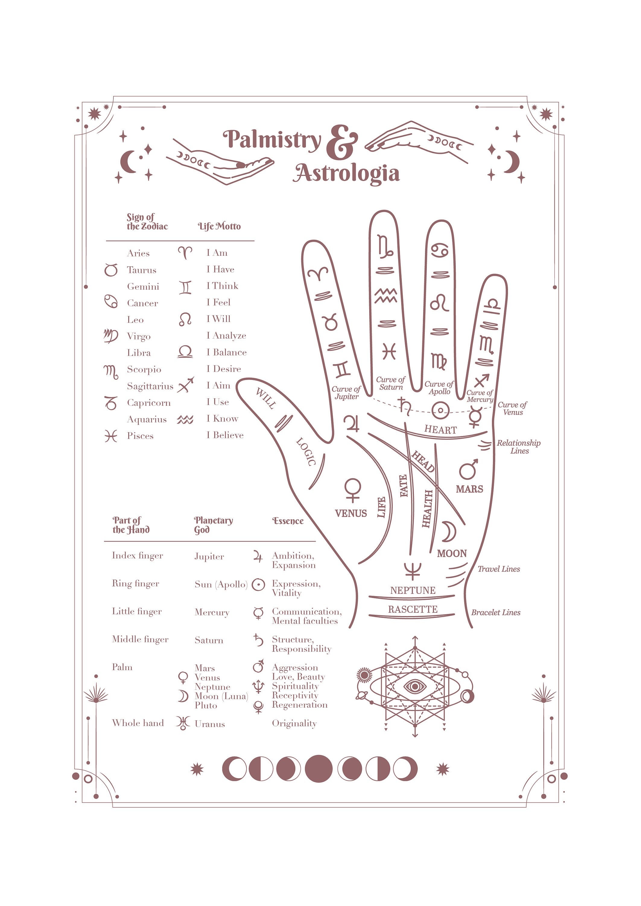 Bracelets : Palmistry Illustrated guide | Auntyflo.com