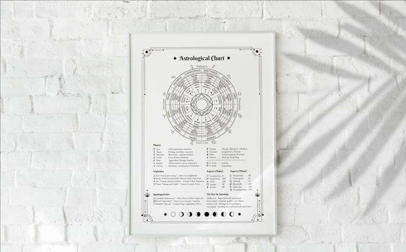 Astrological Chart - Astrological Cheat Sheet - Poster Art - Etsy