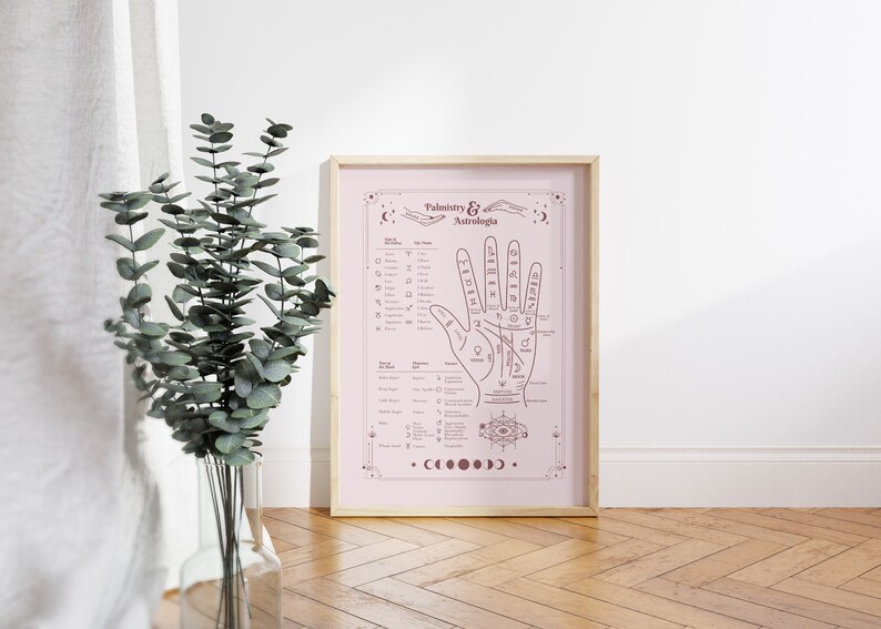 Palmistry & Palm Reading Guide Cheat Sheet Digital Poster Etsy
