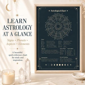 Astrologiskt diagram - Astrologisk fusklapp - Digital affischkonst