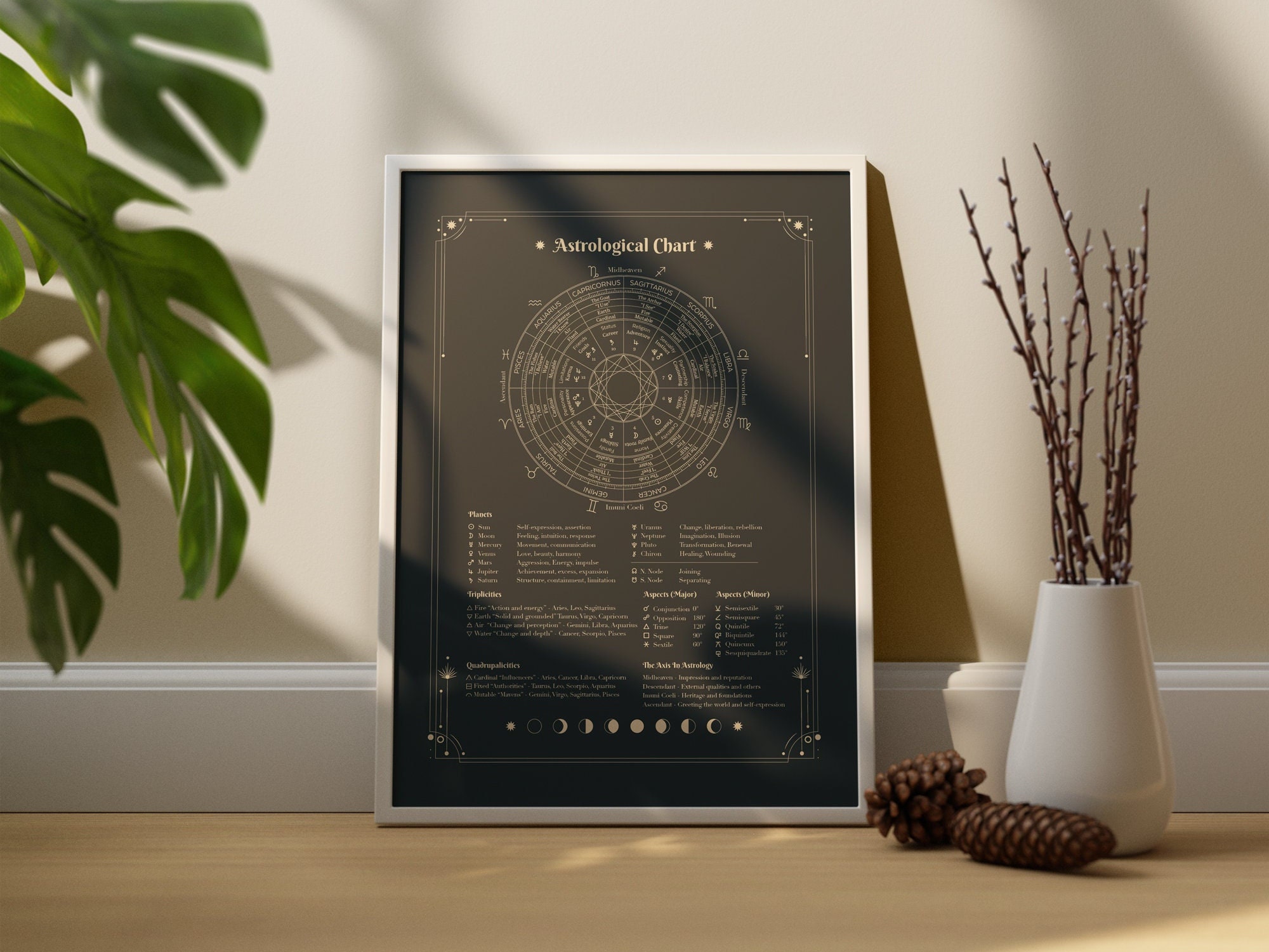 Astrological Chart - Astrological Cheat Sheet - Digital Poster Art - Etsy