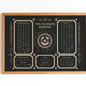 The Alchemical Table Of Symbols Poster, Witch Poster, Witchcraft Poster, Witch Art, Witch Print, Witch Decor, Witch Gift, Witch Home Decor