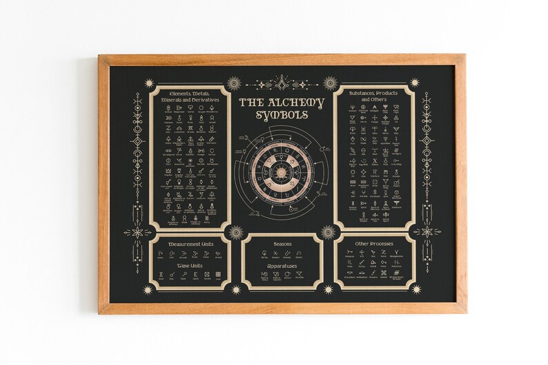 The Alchemical Table Of Symbols Poster, Witch Poster, Witchcraft Poster, Witch Art, Witch Print, Witch Decor, Witch Gift, Witch Home Decor