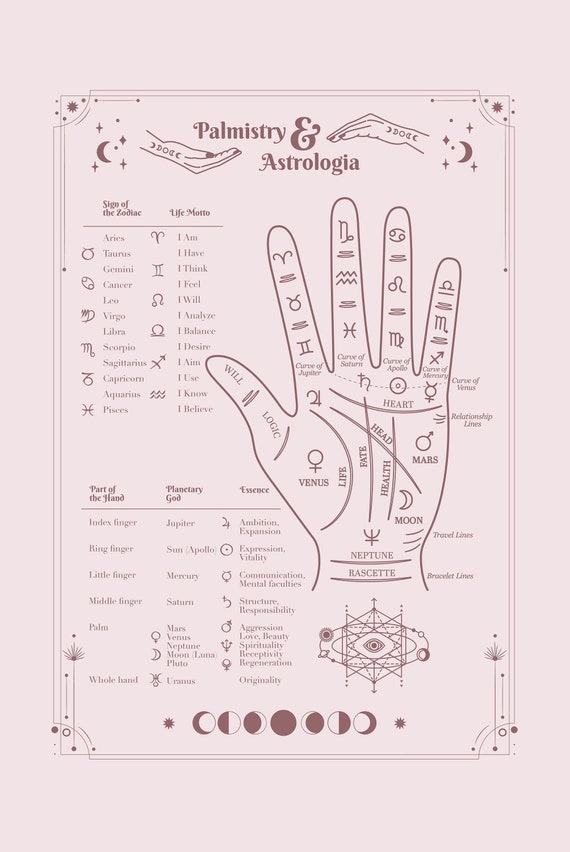 Practical Palmistry and Research by A.P.