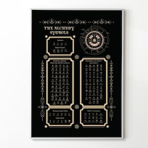 錬金術のシンボル - 錬金術のシンボル表 デジタルポスターアート PDF