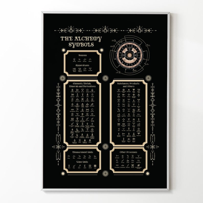 May include: A black poster titled The Alchemy Symbols featuring gold-colored text and icons organized into sections including Seasons, Apparatuses, Elements, Metals, Minerals, Derivatives, Substances, Products, Measurement Units, Time Units, and Other Processes.