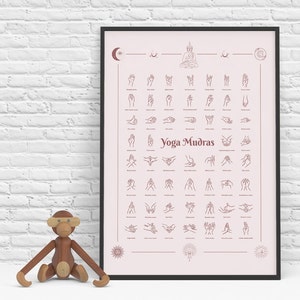 Yoga Mudra Poster Art - Yoga Hands Digital Poster Art