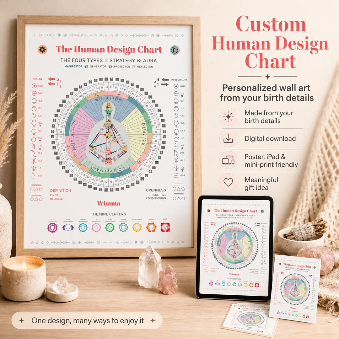 Personalized Human Design Chart Poster | Custom Printable Wall Art