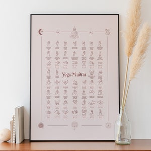Póster digital de Yoga Mudra - Manos de Yoga con textos explicativos en inglés.