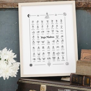Yoga Mudra Art Poster: Hindu Mudras Guide (Digital Download)