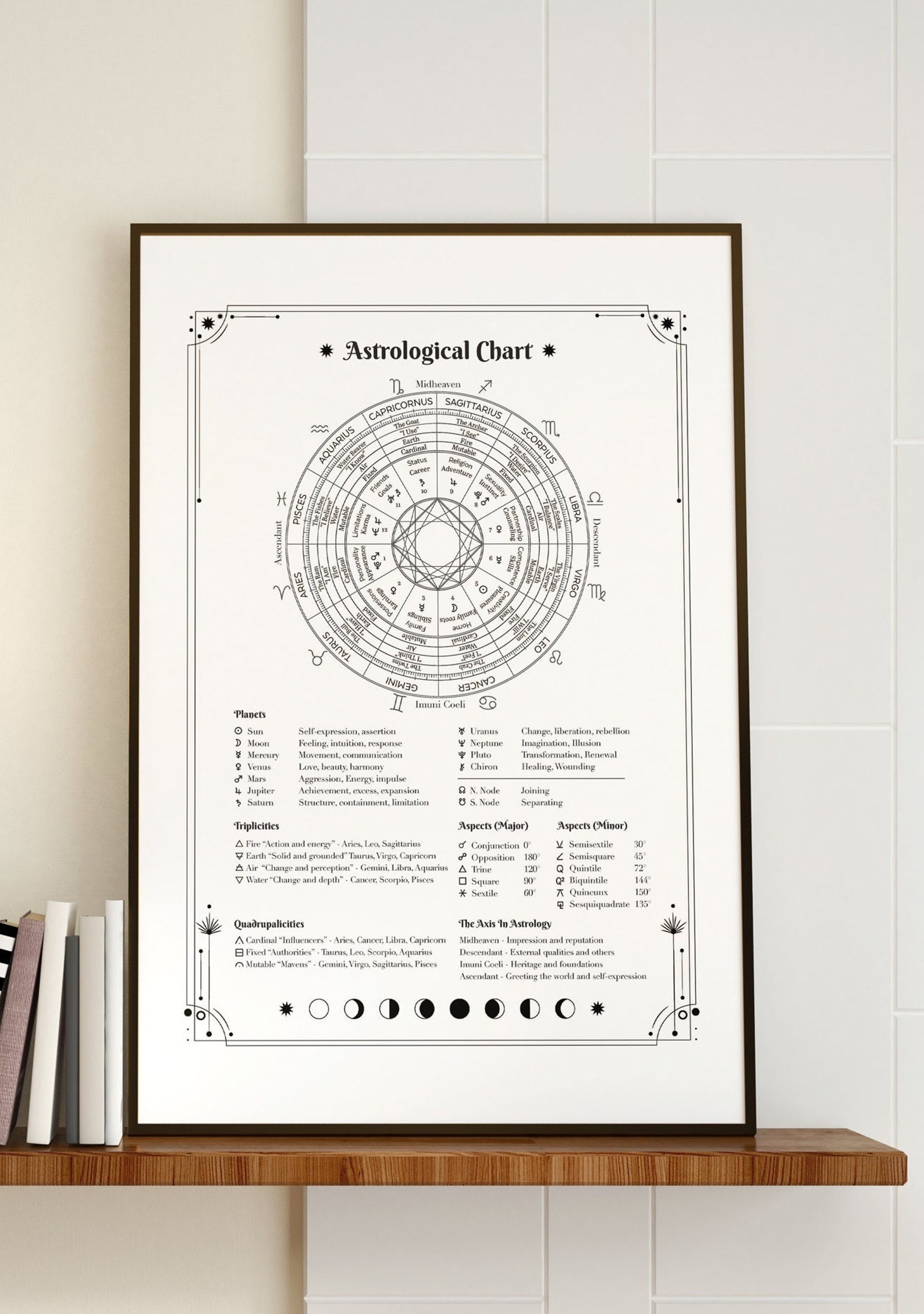 astrological-chart-astrological-cheat-sheet-poster-art-etsy