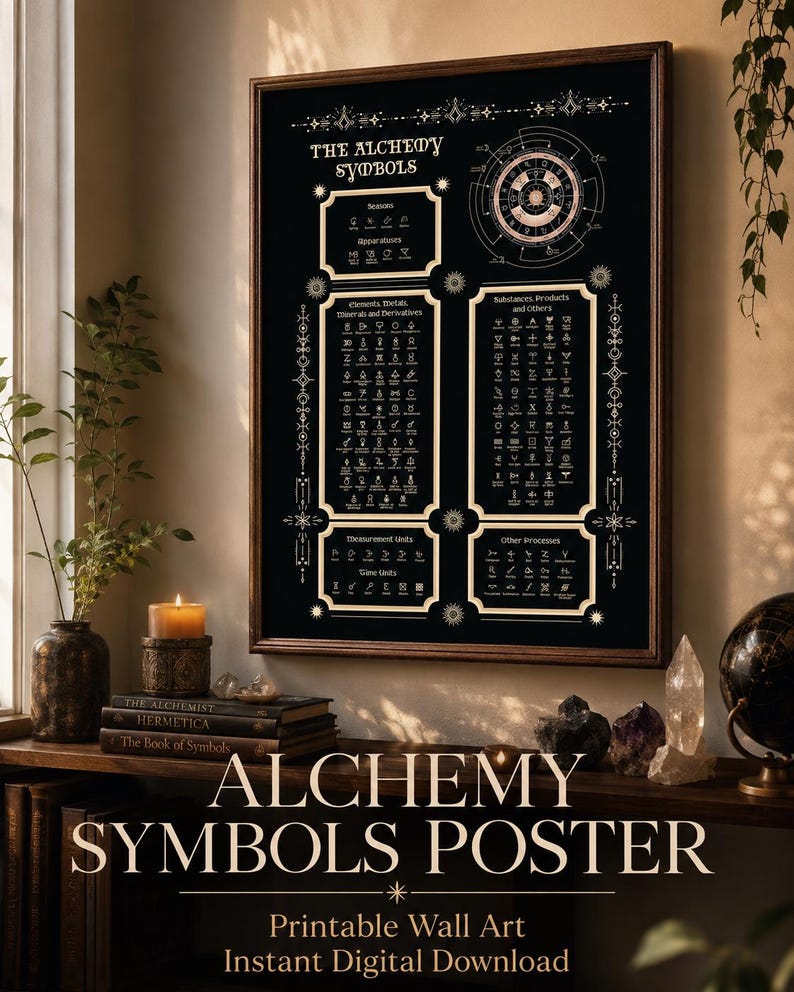 May include: A framed rectangular poster with a black background and gold-toned text and graphics titled The Alchemy Symbols. The design features organized charts of various alchemical icons, including elements, metals, minerals, and measurement units.