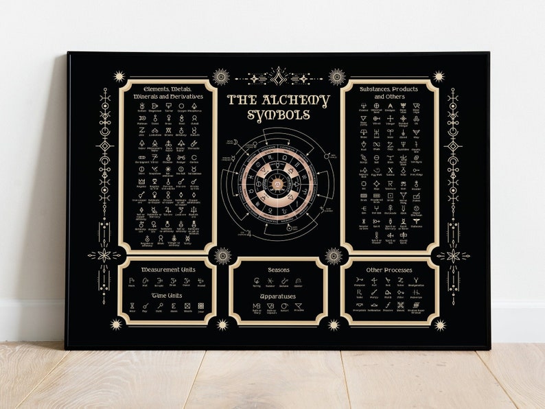 Puede incluir: Un p&oacute;ster rectangular negro titulado The Alchemy Symbols en letras doradas. Presenta un diagrama circular central rodeado de secciones categorizadas que incluyen elementos, metales, minerales, sustancias, productos, unidades de medida y estaciones.