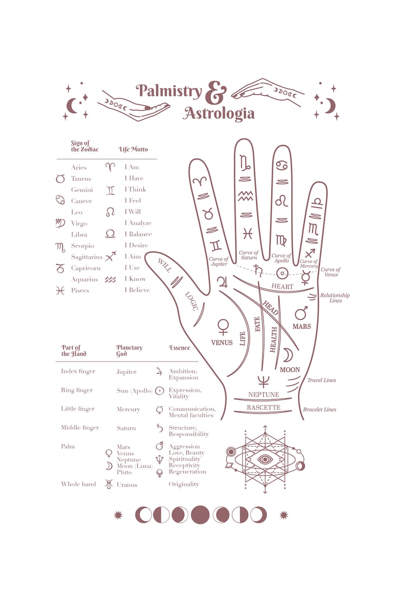 Palmistry & Palm Reading Guide SVG Template Etsy Canada