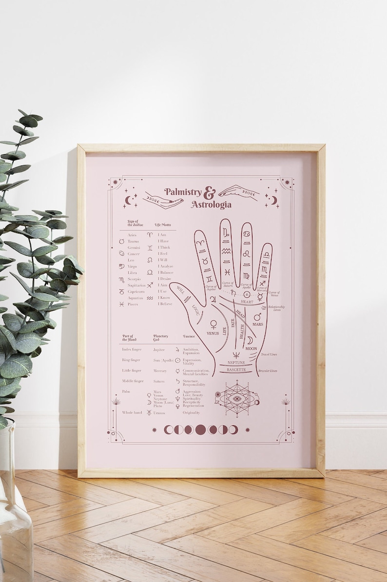 Palmistry & Palm Reading Guide Cheat Sheet Digital Poster Art Etsy