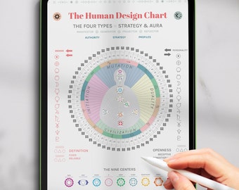 Human Design Chart: Ultimate Template for Personal Development - Digital File